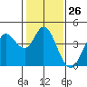 Blakes Landing tide chart for Friday, January 26, 2024