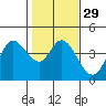 Blakes Landing tide chart for Monday, January 29, 2024