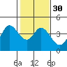 Blakes Landing tide chart for Tuesday, January 30, 2024