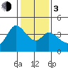Blakes Landing tide chart for Wednesday, January 3, 2024
