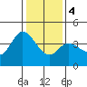 Blakes Landing tide chart for Thursday, January 4, 2024