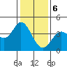 Blakes Landing tide chart for Saturday, January 6, 2024