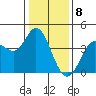 Blakes Landing tide chart for Monday, January 8, 2024