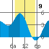 Blakes Landing tide chart for Tuesday, January 9, 2024