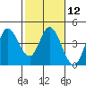 Blakes Landing tide chart for Monday, February 12, 2024