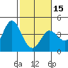 Blakes Landing tide chart for Thursday, February 15, 2024