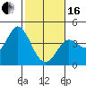Blakes Landing tide chart for Friday, February 16, 2024