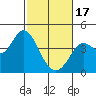 Blakes Landing tide chart for Saturday, February 17, 2024