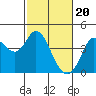 Blakes Landing tide chart for Tuesday, February 20, 2024