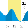 Blakes Landing tide chart for Wednesday, February 21, 2024