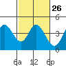 Blakes Landing tide chart for Monday, February 26, 2024