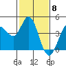 Blakes Landing tide chart for Thursday, February 8, 2024