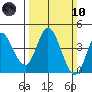 Blakes Landing tide chart for Sunday, March 10, 2024