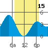 Blakes Landing tide chart for Friday, March 15, 2024