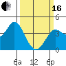 Blakes Landing tide chart for Saturday, March 16, 2024