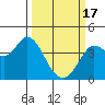 Blakes Landing tide chart for Sunday, March 17, 2024