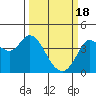 Blakes Landing tide chart for Monday, March 18, 2024