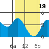 Blakes Landing tide chart for Tuesday, March 19, 2024