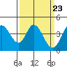 Blakes Landing tide chart for Saturday, March 23, 2024