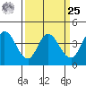 Blakes Landing tide chart for Monday, March 25, 2024