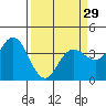 Blakes Landing tide chart for Friday, March 29, 2024