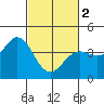 Blakes Landing tide chart for Saturday, March 2, 2024