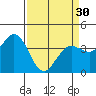 Blakes Landing tide chart for Saturday, March 30, 2024