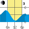 Blakes Landing tide chart for Sunday, March 3, 2024