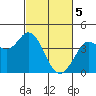 Blakes Landing tide chart for Tuesday, March 5, 2024