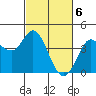Blakes Landing tide chart for Wednesday, March 6, 2024