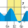 Blakes Landing tide chart for Thursday, March 7, 2024