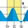 Blakes Landing tide chart for Saturday, March 9, 2024