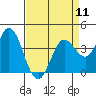 Blakes Landing tide chart for Thursday, April 11, 2024