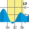 Blakes Landing tide chart for Friday, April 12, 2024