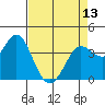 Blakes Landing tide chart for Saturday, April 13, 2024
