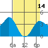 Blakes Landing tide chart for Sunday, April 14, 2024
