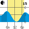 Blakes Landing tide chart for Monday, April 15, 2024