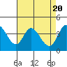 Blakes Landing tide chart for Saturday, April 20, 2024