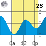 Blakes Landing tide chart for Tuesday, April 23, 2024