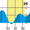 Blakes Landing tide chart for Friday, April 26, 2024