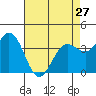 Blakes Landing tide chart for Saturday, April 27, 2024