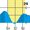 Blakes Landing tide chart for Monday, April 29, 2024