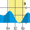 Blakes Landing tide chart for Wednesday, April 3, 2024
