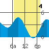 Blakes Landing tide chart for Thursday, April 4, 2024