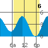 Blakes Landing tide chart for Saturday, April 6, 2024