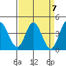 Blakes Landing tide chart for Sunday, April 7, 2024
