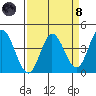 Blakes Landing tide chart for Monday, April 8, 2024