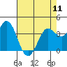 Blakes Landing tide chart for Saturday, May 11, 2024