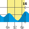Blakes Landing tide chart for Thursday, May 16, 2024