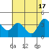 Blakes Landing tide chart for Friday, May 17, 2024